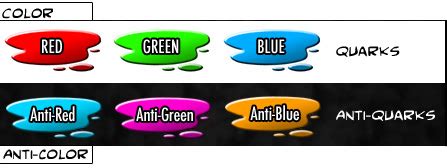 Image result for Color Charge