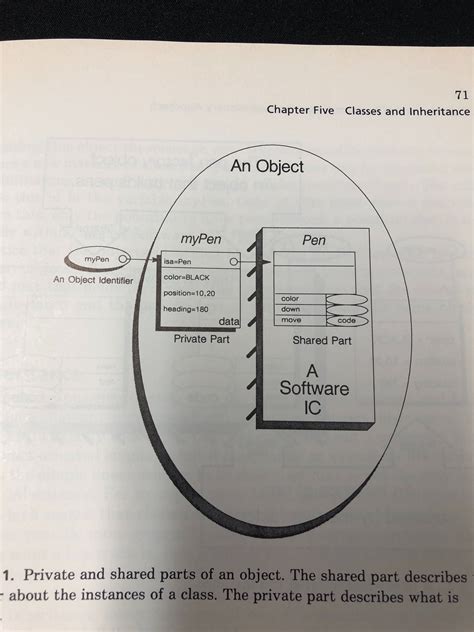 Instance Object 的图像结果