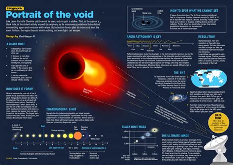 Probing the singularity | Fountain Ink