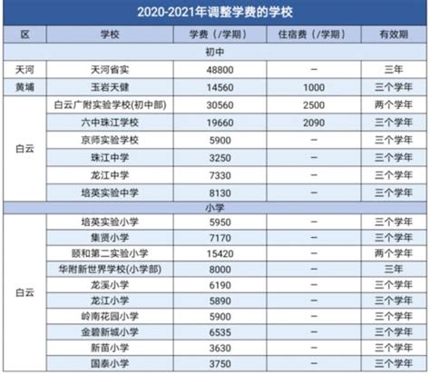 烟台黄金职业学院学费2023年一年多少钱，附各专业最新收费标准明细表