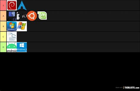 Image result for Operating System Tier Lists