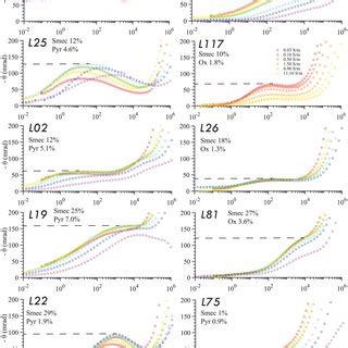Image result for How Do You Know When a Phase Angle Is Negative