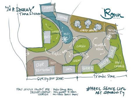 Community Layout Sample 的图像结果