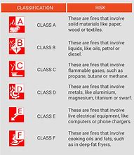 Image result for Class D Fire Examples