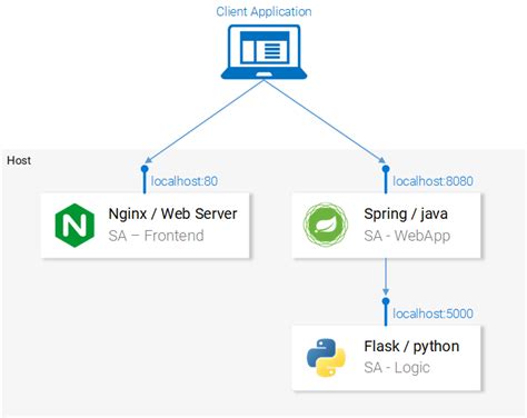 Image result for Python Run Application