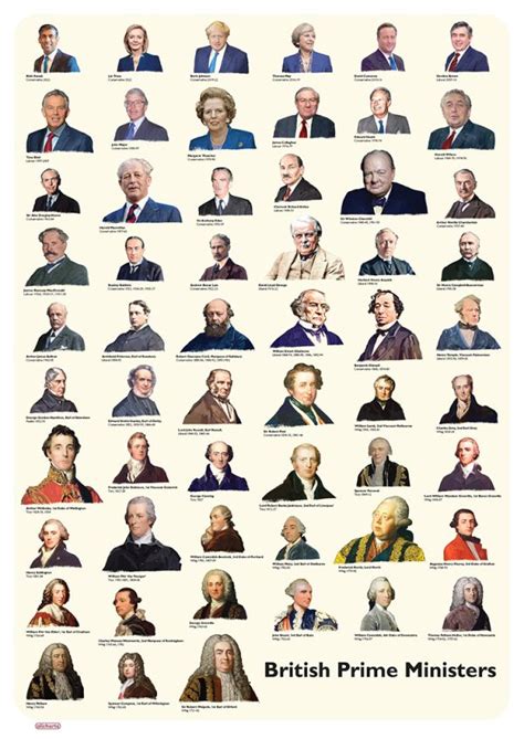 Conservative Prime Minister's 的图像结果