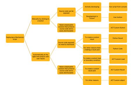 ANSYS Python Scripting 的图像结果