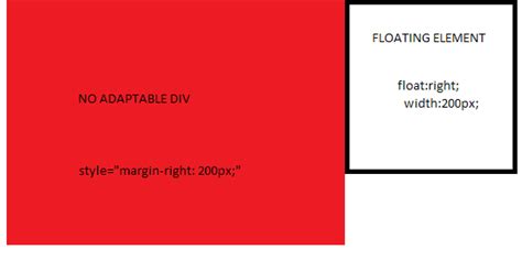 Image result for Floating Div CSS
