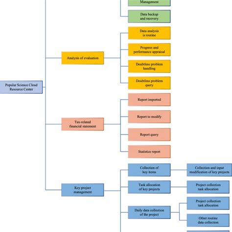 Parent Process Tree 的图像结果