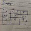 .In a magic square, the sum of every row, column and diagonal is the ...