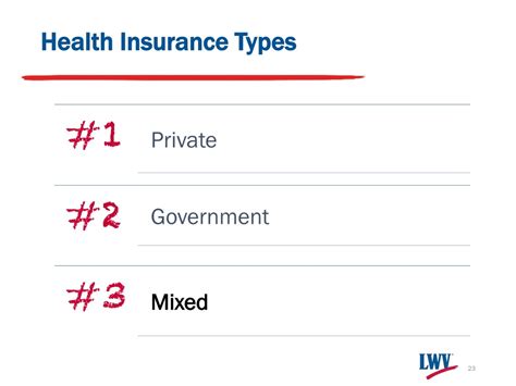 Image result for Health Insurance Types