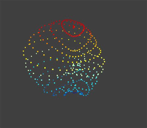 Image result for 3D Surface Plot JavaScript