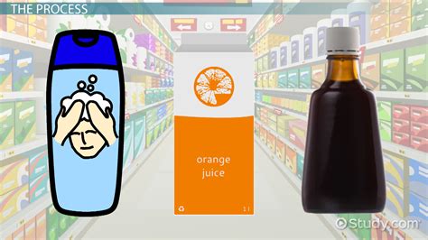 Dissolving Liquids: Process & Examples - Lesson | Study.com