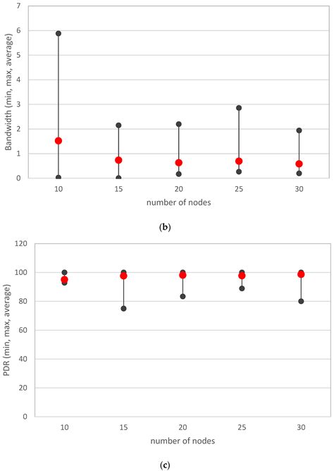 Routing Algorithm for Sensor Network Monitoring the Condition of Mining ...
