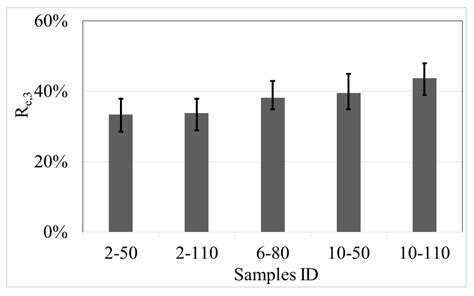 Mechanical Optimization of Concrete with Recycled PET Fibres Based on a ...