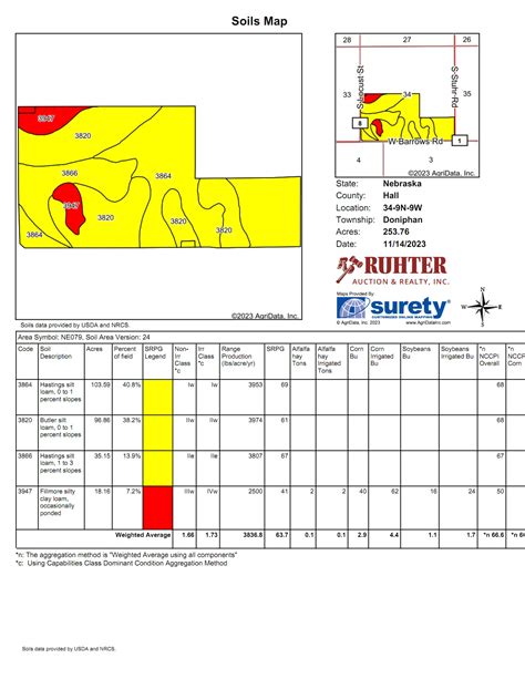 257.67 Acres | Hall County, Nebraska High Quality Irrigated Land - SOLD ...