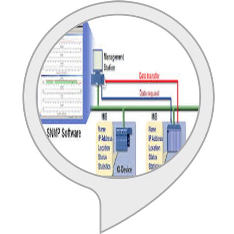 Amazon.in: simple network management protocol : Alexa Skills