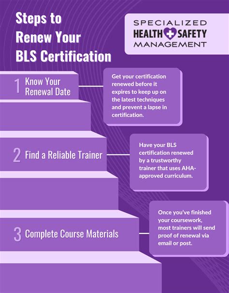 A Guide to Renewing Your BLS Certification - specializedhealthandsafety.com