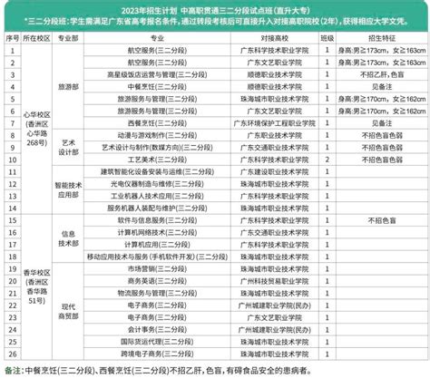 2023年珠海市第一中等职业学校招生简章 - 中职技校网