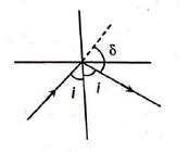 A ray of light travels from a medium of refractive index μ to air. Its ...
