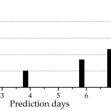 Image result for Screw-Thread Engineering Drawing
