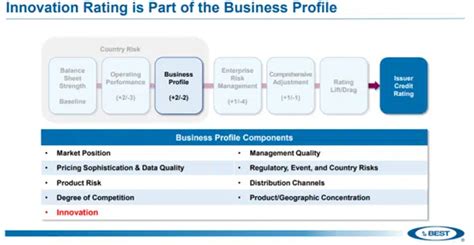 Image result for Innovation Auto Insurance Reviews