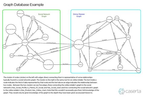 Graph Data Library 的图像结果