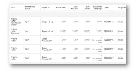Confused About Ad Retargeting? Look How it Works - AdLift