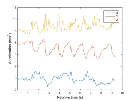 MATLAB Sensors Modeling Tutorial 的图像结果