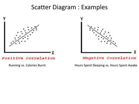Image result for Statistical Quality Control Tools