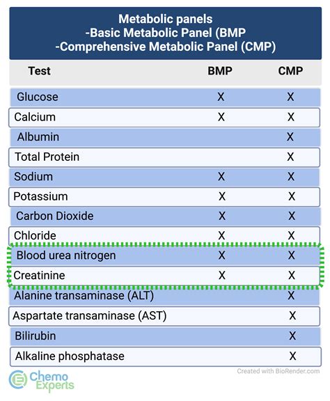 Tests For Kidney Disease Be Away From Kidney Disease, Check Your