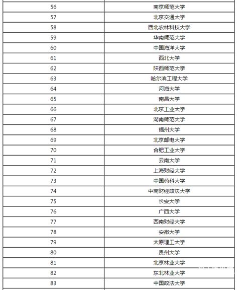 太原大学排名一览表（含排名第一、前十）2023年最新排名-高考100