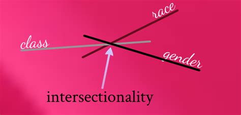 Image result for Intersectionality Hand Out