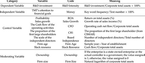 Image result for Variable and Variable Assignment Script