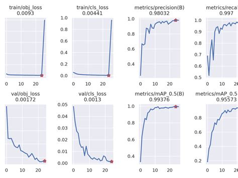 Image result for Computer Vision Model