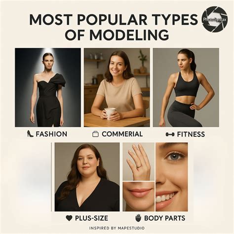 Exploring the Most Popular Types of Modeling with MapsStudio NYC | PhotoSyntax posted on the ...