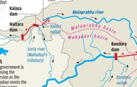 Kalasa-Bhanduri project, UPSC