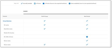 Image result for VirtualBox GPU