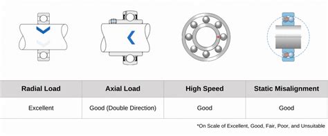 SKF Spherical Roller Bearing 22236 – The Industrial Shop