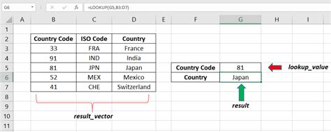 Image result for Lookup Function