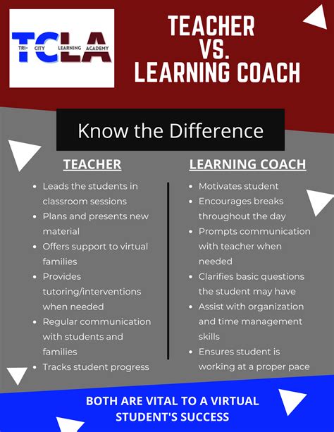 Learning Coach Guide 的图像结果