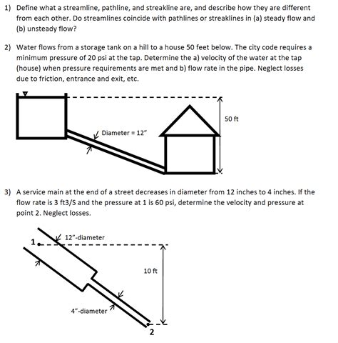 Image result for +Stream Line Streakline Path Line