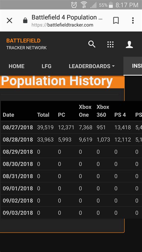 What is going on with BF4 playercount tracker? : r/battlefield_4