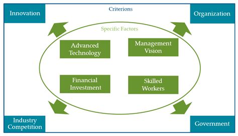 Evaluating the Factors that are Affecting the Implementation of ...
