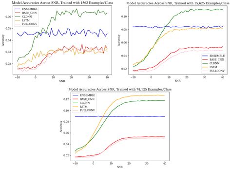 Evaluation of Confusion Behaviors in SEI Models