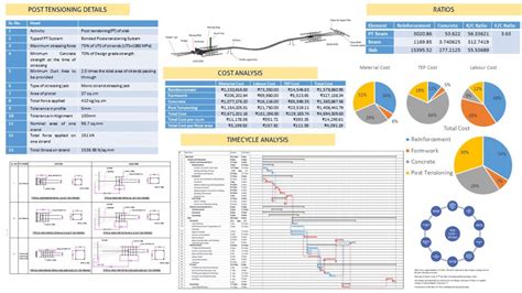 PROJECT TRAINING : SURAT DIAMOND BOURSE | CEPT - Portfolio