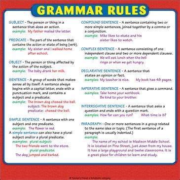 Grammar Videos Tutorials Point 的图像结果