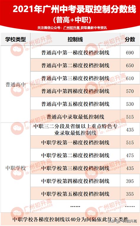 2020年上海公办初中排名50强名单出炉 - 知乎