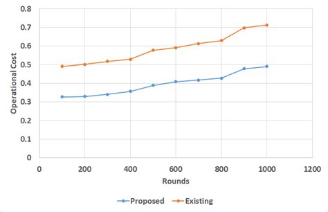 Image result for Operational Cost Examples