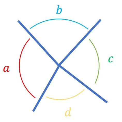 How to Solve Maths Geometry Questions 的图像结果